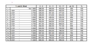 Düsseldorfer Tabelle 2022 – Alters - Und Einkommensstufen ...